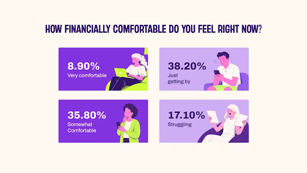 A graph showing the financial security of families now