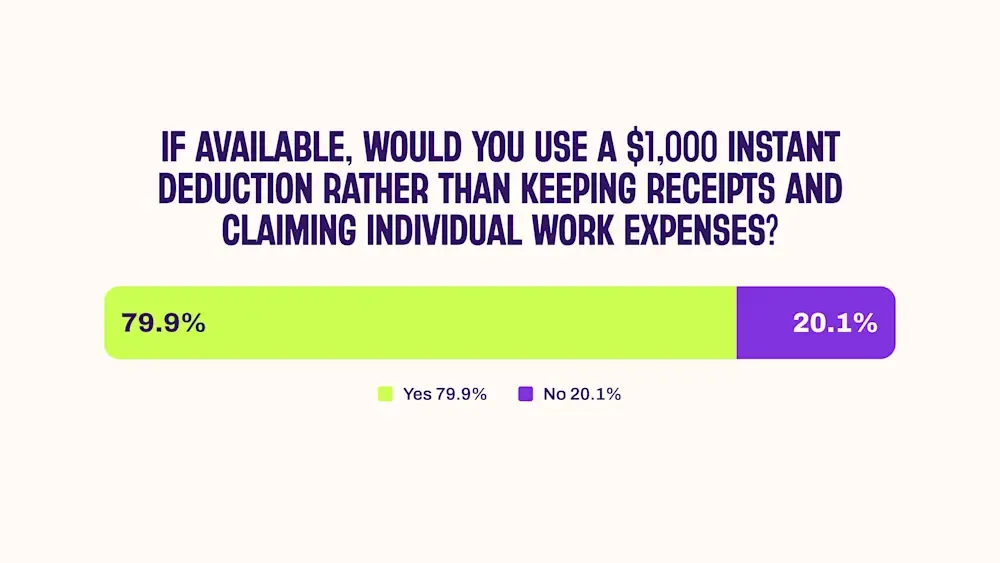 Understanding the claiming 1000 claims